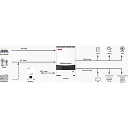 Гібридний сонячний інвертор MUST PV19-4024 EXP 24V [121317] - мініатюра 8