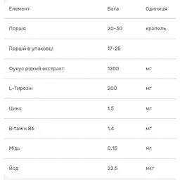 Комплекс для підтримки щитовидної залози Erbenobili Tirovin краплі 50 мл  - мініатюра 2