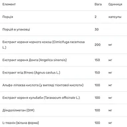 Комплекс для жінок Bluebonnet Nutrition Intimate Essentials For Her Hormonal Balance 60 капсул - мініатюра 3