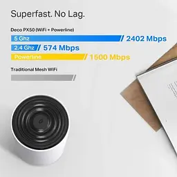 Маршрутизатор TP-Link (DECO-PX50-3-PACK) - мініатюра 5