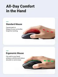 Бездротова мишка комп'ютерна UGREEN MU006 Ergonomic Wireless Mouse 2.4G чорний 90855 Мишка для ноутбука та ПК - мініатюра 2