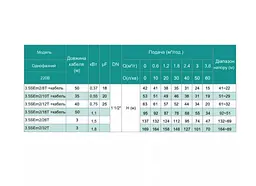 Свердловинний насос SHIMGE 3.5SE(m) 2/26T-1.5 кВт, Н 137(95)м, Q 75(40)л/хв, Ø89 мм + кабель 3 м - мініатюра 4