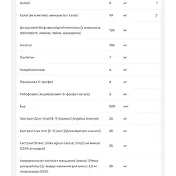 Мультивітаміни для жінок Solgar Female Multiple 60 таблеток - мініатюра 5