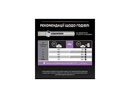 Сухий корм для кішок Purina Pro Plan Original Kitten з куркою 400 г (7613036545099) - мініатюра 8