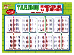 Плакат Таблиця множення та ділення, серія Підказка учню