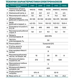 Дренажно-фекальный насос NPO V750F - мініатюра 4