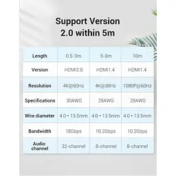 Кабель Vention HDMI-HDMI V 2.0 2 м (AAKBH) - мініатюра 5