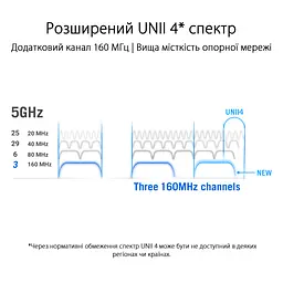 Система WiFi-Mesh ROG Rapture GT6 AX10000, 3xGE LAN, 1x2.5GE WAN, 1xUSB 3.2, 1мод, чорний Asus teh0017208 - мініатюра 9