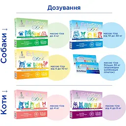 Протипаразитарні краплі Modes EctoStop для собак 10-30 кг 2 мл - мініатюра 7