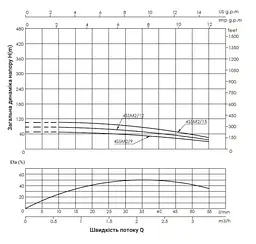 Насос відцентровий свердловинний Thermo Alliance 4SSM2-9 з пультом + 25 м кабелю (TA4SSMP29037) - мініатюра 3
