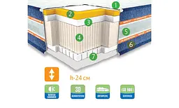Матрац Neolux Арізона 160х200 см (57147) - мініатюра 2
