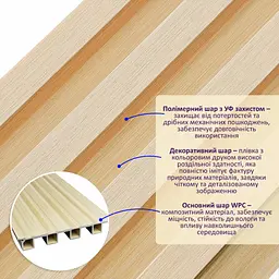 Рейка декоративна Sticker Wall WPC стінова 3000х165х23мм Світле дерево SW-00002572- - мініатюра 2