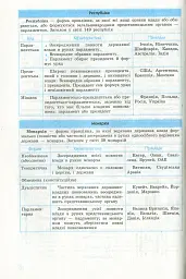 Рятівник 2.0. Географія у визначеннях, таблицях і схемах. 10-11 клас - Галина Довгань - мініатюра 7