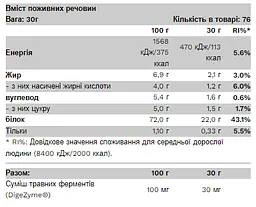 Сироватковий Протеїн Whey Protein - 2300г Полуничний Мілкшейк - мініатюра 2