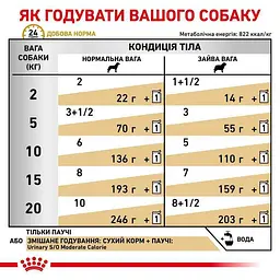 Вологий дієтичний корм Royal Canin Urinary S/O Moderate Calorie для собак схильних до набору зайвої ваги при захворюваннях нижніх сечовивідних шляхів, 100 г (12770019) - мініатюра 3