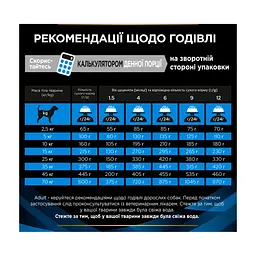 Сухий корм для собак Purina Pro Plan Veterinary Diets DRM Dermatosis Для підтримання функції шкіри при дерматозах та надмірному випадінні шерсті 3 кг (7613035156289) - мініатюра 8