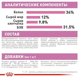 Сухий корм для кошенят після стерилізації Royal Canin Kitten Sterilised 0.4 кг - мініатюра 7