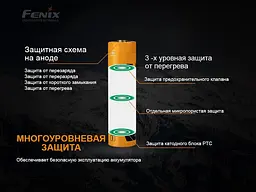 Акумулятор Fenix 21700 4000mAh 3.6V Чорно-жовтий (2472560934) - мініатюра 8