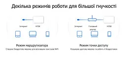 Система WiFi-Mesh Halo H70X AX1800, 3xGE LAN/WAN, 2мод Mercusys teh0017212 - мініатюра 4