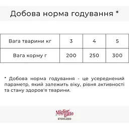 Вологий корм для стерилізованих котів Migliorgatto Sterilized з куркою та прошуто 100 г - мініатюра 2
