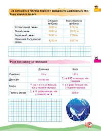 Канікули з користю. 4 клас. Цікаве дозвілля - Валентина Решетняк - мініатюра 5