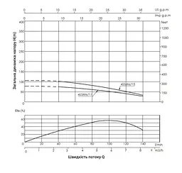 Насос відцентровий свердловинний Thermo Alliance 4SSM6-11 + 25 м кабелю (TA4SSM61111) - мініатюра 3