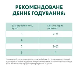 Набір вологого корму для дорослих котів Optimeal 3+1, 340 г (4 пауча по 85 г) - мініатюра 2