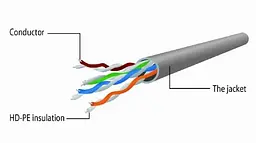 Патч-корд Cablexpert 5M UTP категорія 5E Black - мініатюра 2