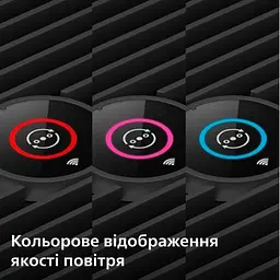 Очищувач повітря Philips 800i графітовий (AC0850/11) - мініатюра 8