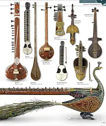 Music. The Definitive Visual History - мініатюра 20