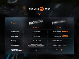 Ліхтар Fenix E35R + дифузор AOD-S V2.0 у подарунок | Лімітована серія - мініатюра 25