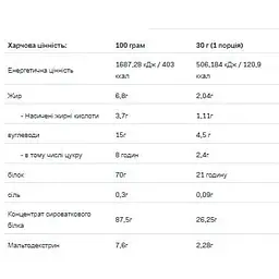 Протеїн Allnutrition Whey Protein Natural 900 г - мініатюра 2