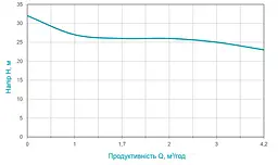 Дренажний насос Wetron QDX1.5w-32-0.75F 773198 - мініатюра 3