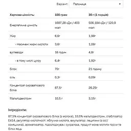 Протеїн Allnutrition Whey Protein Strawberry 2200 г - мініатюра 2