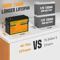 Акумулятор Eco-Worthy LiFePO4 з вбудованим BMS 5000+ циклів 24V 100 Ah (US-L13070402010-1) - мініатюра 8