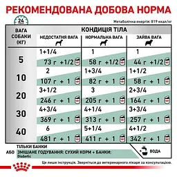 Консервований корм для дорослих собак при цукровому діабеті Royal Canin Diabetic, 410 г (4015004) - мініатюра 3