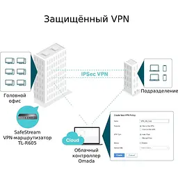 Комутатор TP-Link ER605 (ER605) - мініатюра 5