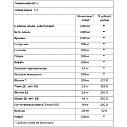 Передтренувальний комплекс Nutrend N1 грейпфрут 17 г - мініатюра 2