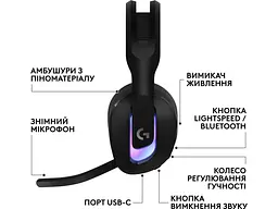 Навушники з мікрофоном Logitech G522 Lightspeed Black (981-001544) - мініатюра 7