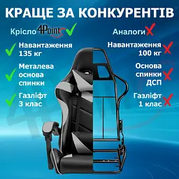 Геймерське крісло 4Points GT Сіре - мініатюра 7