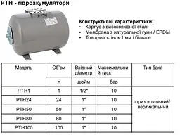 Гідроакумулятор 24L GIDROTEH PTH24 мембранний 30412 - мініатюра 2