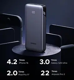 Повербанк Ugreen 20000 mAh 30W швидка та назкрізна зарядка з індикатором заряду для телефону та роутера - мініатюра 6