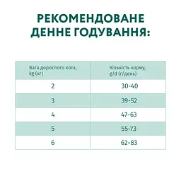 Сухий корм для кішок Optimeal з високим вмістом тріски 1.5 кг (4820215369657) - мініатюра 8