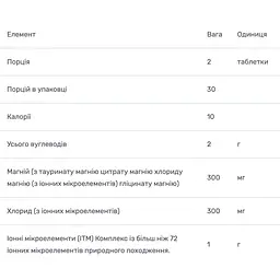 Магній Trace Minerals 300 мг 60 таблеток - мініатюра 3