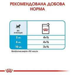 Вологий корм Royal Canin Mini Puppy для цуценят собак дрібних порід 85 г (10990019) - мініатюра 4