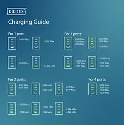 Digitus Зарядний пристрій GaN 3хUSB-C, 1хUSB-A, 140W - мініатюра 5