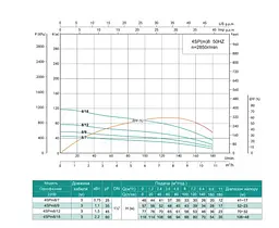 Свердловинний насос SHIMGE 4SP(m) 8/12-1.5 кВт, Н77(53)м, Q180(120) л/хв, Ø96 мм - мініатюра 3
