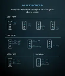 Мережевий зарядний пристрій ArmorStandart Resolute Power ARP-131 100W GaN Black (ARM70024) - мініатюра 11