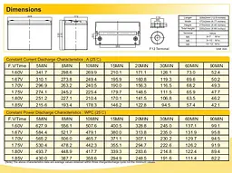 Акумуляторна батарея AGM RITAR HR-12380W 12 В 100 А·год - мініатюра 2