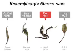 Гун Мей Лі Да 2017 р. - 350 г - мініатюра 3
